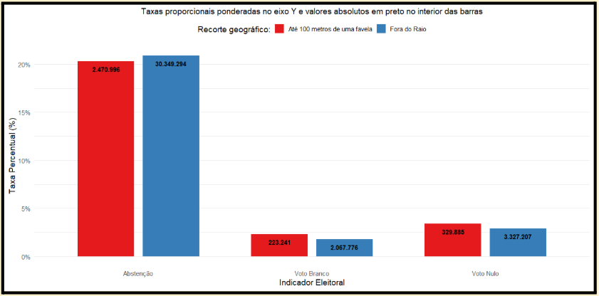abstenção, voto nulo e voto branco em favelas e periferias do Brasil